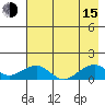 Fossil River entrance tide chart for Friday, August 15, 2025