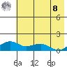Fossil River entrance tide chart for Friday, August 8, 2025