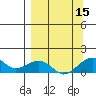 Fossil River entrance tide chart for Monday, September 15, 2025