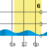 Fossil River entrance tide chart for Saturday, September 6, 2025