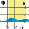 Fossil River entrance tide chart for Thursday, April 9, 2026