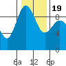 Foulweather Bluff tide chart for Tuesday, January 19, 2021