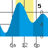 Foulweather Bluff tide chart for Tuesday, January 5, 2021