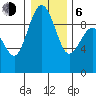 Foulweather Bluff tide chart for Wednesday, January 6, 2021