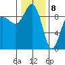 Foulweather Bluff tide chart for Friday, January 8, 2021