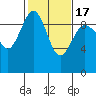 Foulweather Bluff tide chart for Wednesday, February 17, 2021