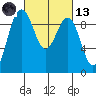 Foulweather Bluff tide chart for Saturday, March 13, 2021