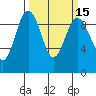 Foulweather Bluff tide chart for Monday, March 15, 2021
