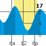 Foulweather Bluff tide chart for Wednesday, March 17, 2021