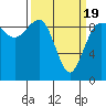 Foulweather Bluff tide chart for Friday, March 19, 2021