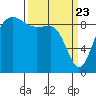 Foulweather Bluff tide chart for Tuesday, March 23, 2021