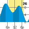 Foulweather Bluff tide chart for Friday, March 26, 2021