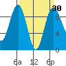 Foulweather Bluff tide chart for Tuesday, March 30, 2021