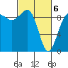 Foulweather Bluff tide chart for Saturday, March 6, 2021