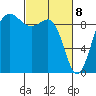 Foulweather Bluff tide chart for Monday, March 8, 2021
