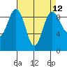 Foulweather Bluff tide chart for Monday, April 12, 2021