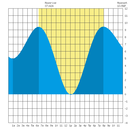 Foulweather Bluff tide chart for Wednesday, April 14, 2021