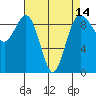 Foulweather Bluff tide chart for Wednesday, April 14, 2021