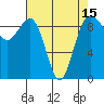 Foulweather Bluff tide chart for Thursday, April 15, 2021