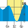 Foulweather Bluff tide chart for Friday, April 16, 2021