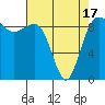 Foulweather Bluff tide chart for Saturday, April 17, 2021