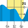 Foulweather Bluff tide chart for Wednesday, April 21, 2021