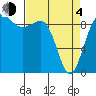 Foulweather Bluff tide chart for Sunday, April 4, 2021