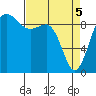 Foulweather Bluff tide chart for Monday, April 5, 2021