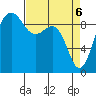 Foulweather Bluff tide chart for Tuesday, April 6, 2021