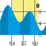 Foulweather Bluff tide chart for Thursday, April 8, 2021