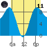 Foulweather Bluff tide chart for Tuesday, May 11, 2021
