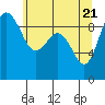 Foulweather Bluff tide chart for Friday, May 21, 2021