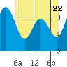 Foulweather Bluff tide chart for Saturday, May 22, 2021