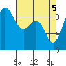 Foulweather Bluff tide chart for Wednesday, May 5, 2021