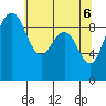 Foulweather Bluff tide chart for Thursday, May 6, 2021