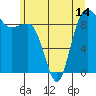 Foulweather Bluff tide chart for Monday, June 14, 2021