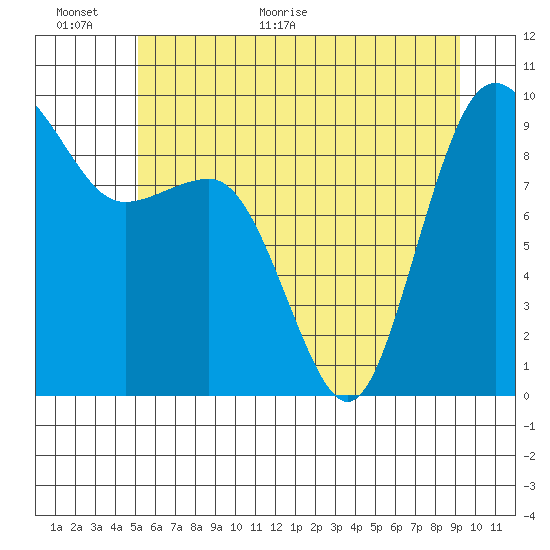 Foulweather Bluff tide chart for Wednesday, June 16, 2021