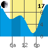 Foulweather Bluff tide chart for Thursday, June 17, 2021