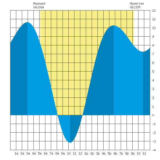 Foulweather Bluff tide chart for Wednesday, June 23, 2021