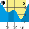 Foulweather Bluff tide chart for Wednesday, June 2, 2021