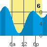 Foulweather Bluff tide chart for Sunday, June 6, 2021