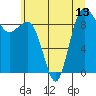 Foulweather Bluff tide chart for Tuesday, July 13, 2021