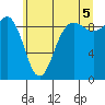Foulweather Bluff tide chart for Monday, July 5, 2021