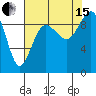 Foulweather Bluff tide chart for Sunday, August 15, 2021