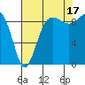 Foulweather Bluff tide chart for Tuesday, August 17, 2021