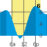 Foulweather Bluff tide chart for Friday, August 6, 2021