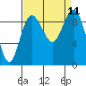 Foulweather Bluff tide chart for Saturday, September 11, 2021