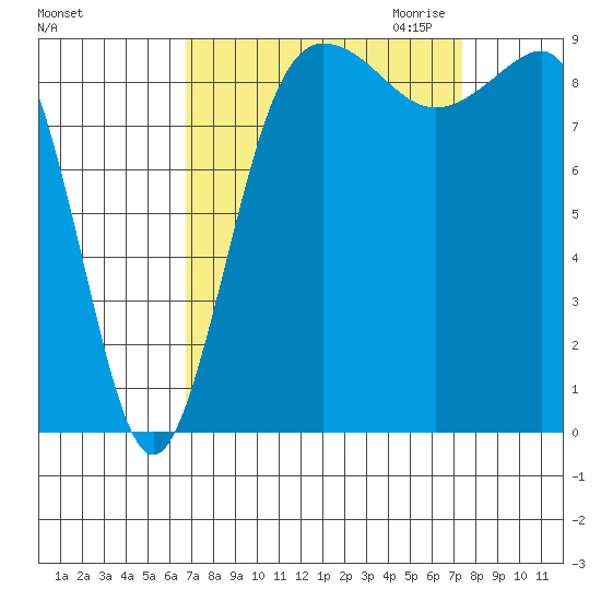 Foulweather Bluff tide chart for Tuesday, September 14, 2021