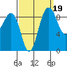 Foulweather Bluff tide chart for Sunday, September 19, 2021