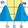 Foulweather Bluff tide chart for Monday, September 20, 2021